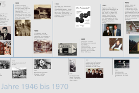 75 Jahre Wetter Gruppe – das waren die ersten 25 Jahre
