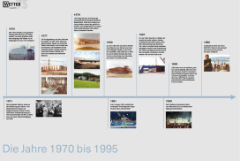 75 Jahre Wetter Gruppe – 1970 bis 1995